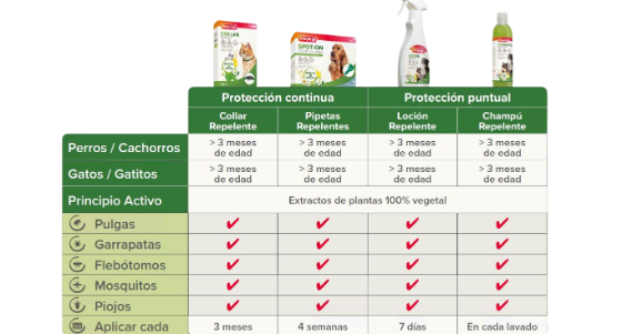tabla repelentes sin fondos