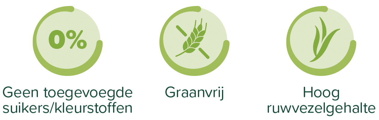 Geen toegevoegde suikers/kleurstoffen - graanvrij - hoog ruwvezelgehalte